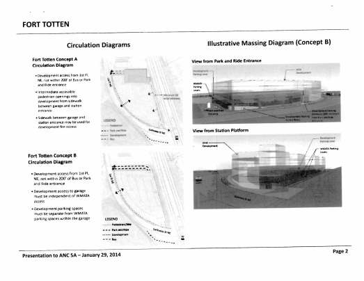 Fort Totten Metro Development | Next Stop...Riggs Park
