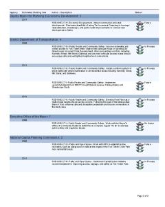 RiggsRoadandSouthDakotaAvenue Implementation Plan Fiscal Year 2015_Page_2