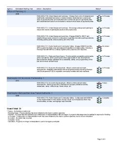 RiggsRoadandSouthDakotaAvenue Implementation Plan Fiscal Year 2015_Page_3