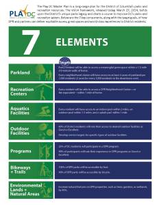 Play DC Master Plan 7 Elements