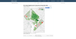 District Measured Hottest Home Price Nabes Since 2009