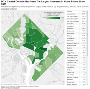 District Measured Rise in Home Prices Since 2001