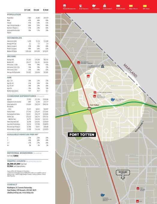 Fort Totten 2016 WDCEP Profile Sheet_Page_1