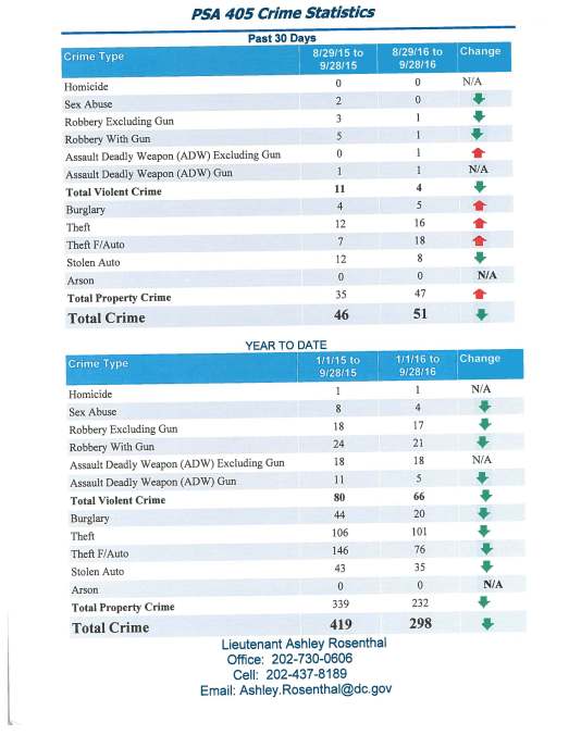 psa-405-crime-report-sept-2016